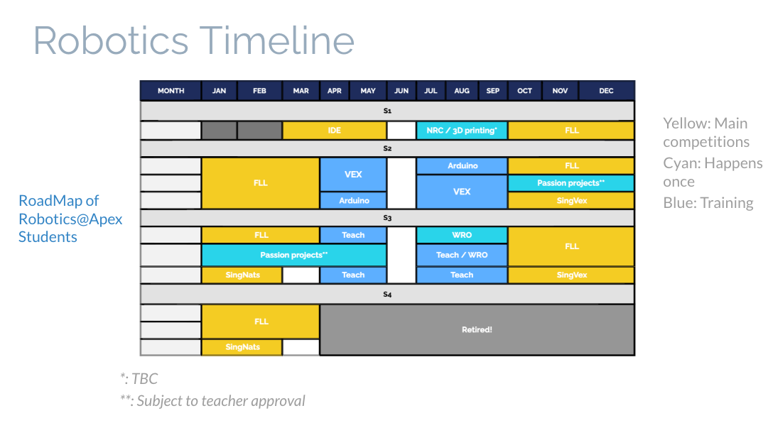 Roadmap